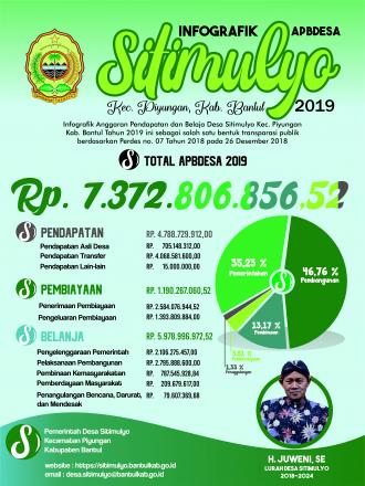 Infografis APBDESA Sitimulyo Tahun 2019